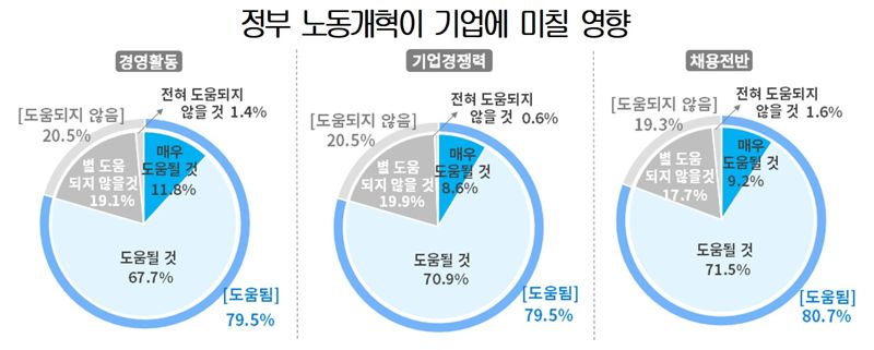 대한상공회의소 제공