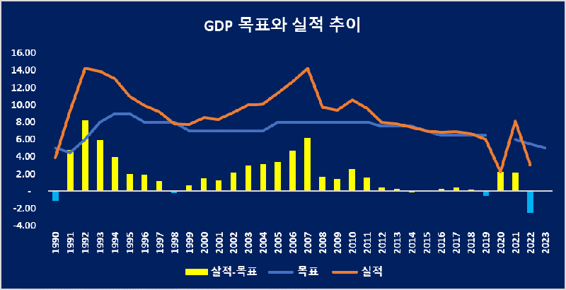 [fn기고]中 2023년 역대 최저 GDP 성장률 목표 5% 어떻게 볼까?