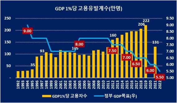 [fn기고]中 2023년 역대 최저 GDP 성장률 목표 5% 어떻게 볼까?
