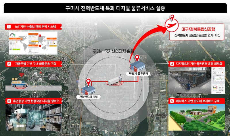 구미시, 대구경북 통합신공항 물류시대 선도