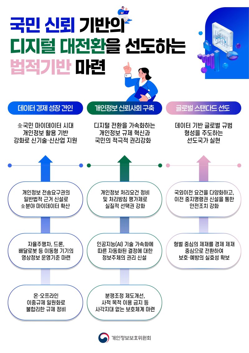 필수 동의 사라진다…