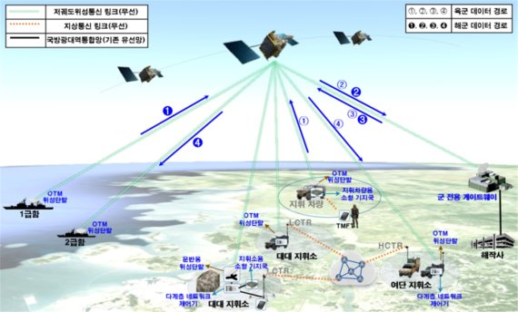 민간 저궤도위성을 활용한 군 통신체계. 사진=방위사업청 제공