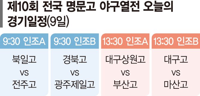 '이도류' 전미르, 7K·선제포로 디펜딩챔프 덕수고 격파 [제10회 전국명문고야구열전]