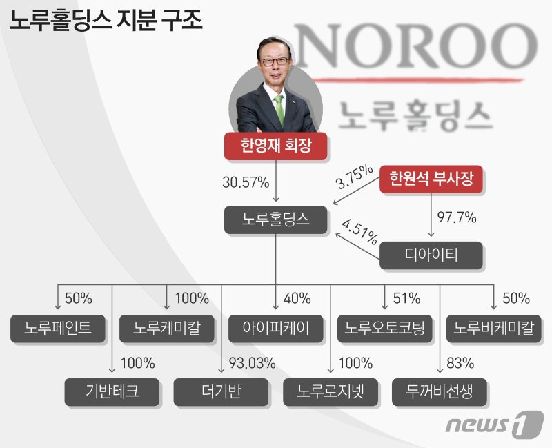 ⓒ News1 김초희 디자이너