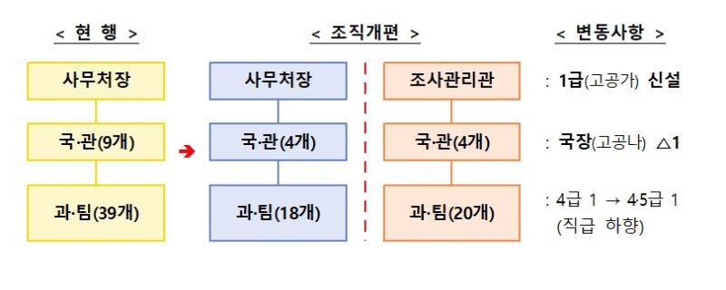 *재판매 및 DB 금지