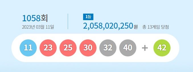 1058회 로또 1등 13명... 당첨금 20억원6000만원씩