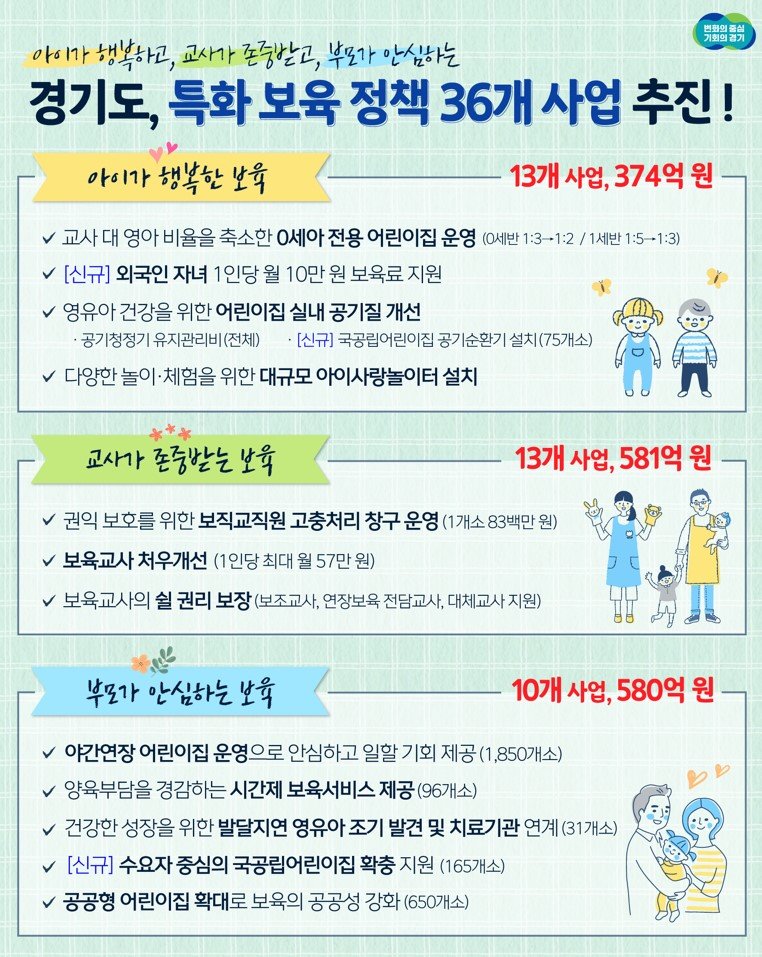 경기도, 특화 보육 정책 36개 사업 추진 '1535억원 투입'