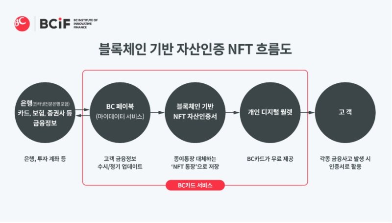 BC카드 제공