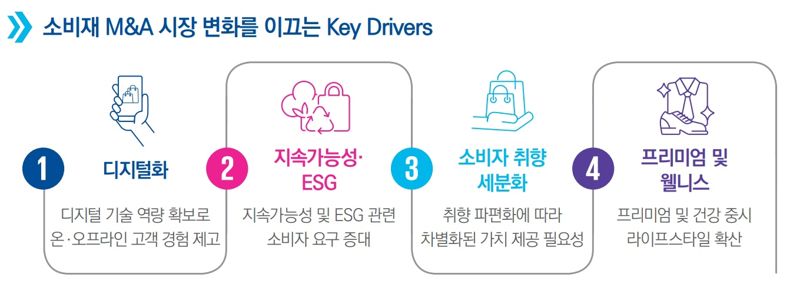 [fn마켓워치] 니치향수와 수제맥주가 M&amp;A 인싸로 거듭난 까닭은?