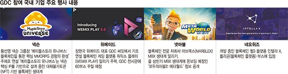 韓 게임사 GDC 출격… 블록체인사업 글로벌 데뷔전 치른다