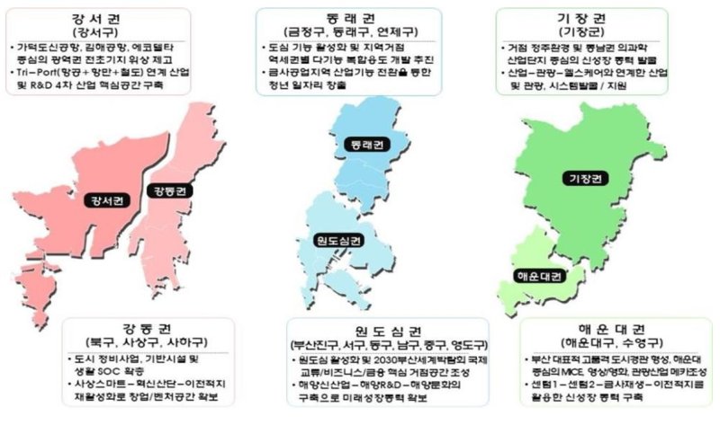 [부산=뉴시스] 2040부산도시기본계획 중 6개 중생활권 (그림=부산시청 제공) *재판매 및 DB 금지