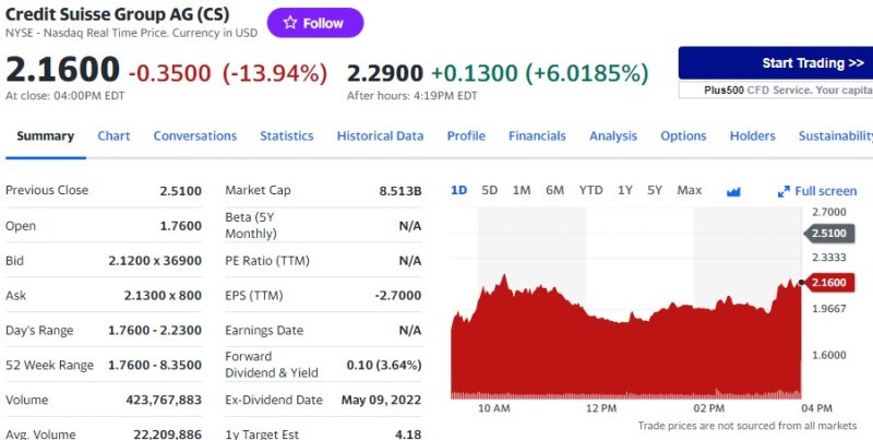CS 일일 주가추이 - 야후 파이낸스 갈무리