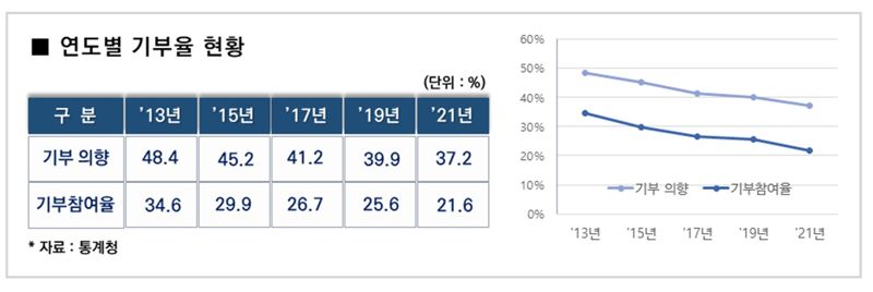 자료:국세청