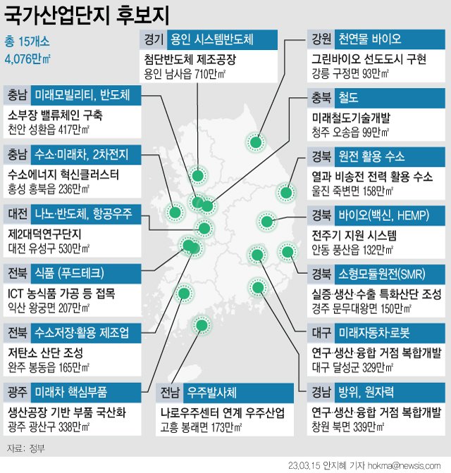 정부가 지난 15일 발표한 반도체·미래차·우주·원전 등 국가첨단산업단지 후보지 15곳에서 제외됐던 울산시가 정부와의 협의를 거쳐 30일 후보지 추가 지정을 신청했다. 울산시는 이번 신청에서 이차전지, 자동차·수소 관련 산업을 중심으로 유치 업종을 선정했다. /사진=뉴시스