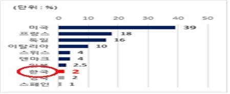 위조상품 상위 10대 피해국(OECD·EUIPO)