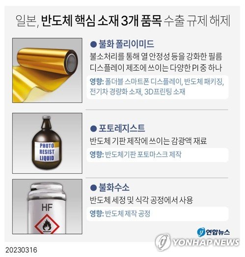 日 수출규제 효과, 계산기 두들겨 보니..기대감은 '글쎄'