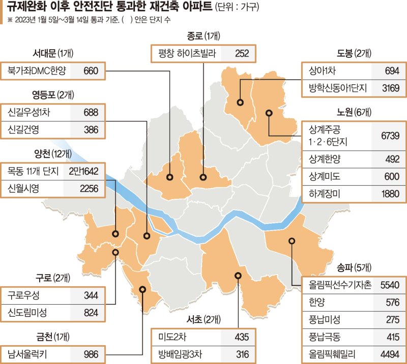 서울서만 5만가구 안전진단 통과… ‘재건축 과열’ 우려