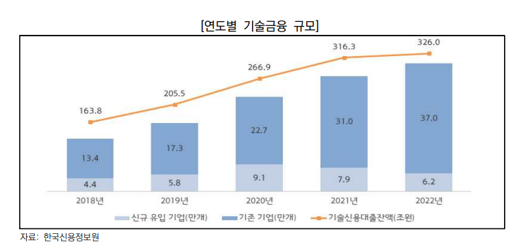 한국신용정보원 "코로나19 이후 기술금융 역할 더 확대돼"