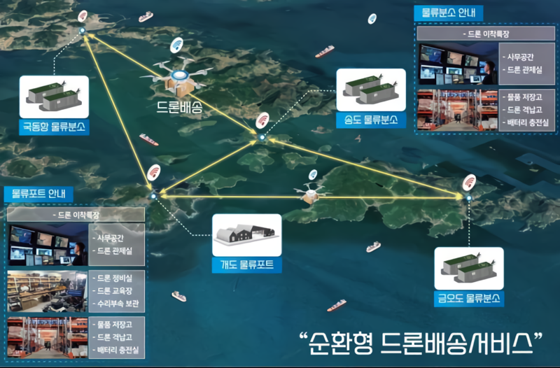 전남 여수·고흥에 드론 활용 배송·사회안전망 구축 실증한다