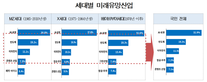 대한상공회의소 제공