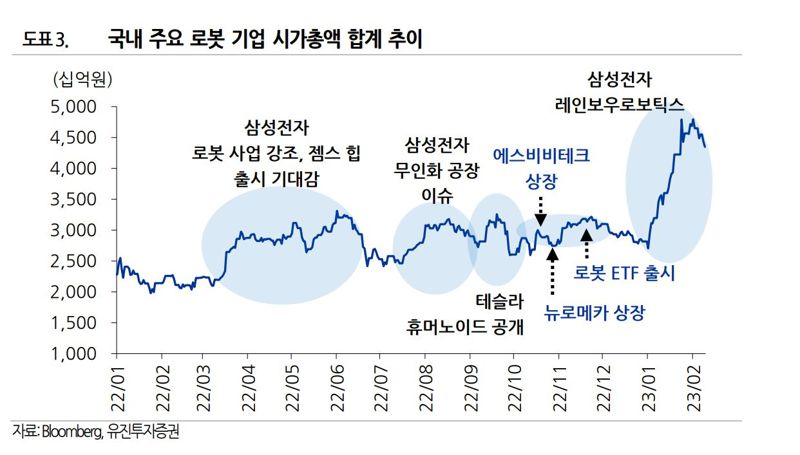 삼성이 찜한 레인보우로보틱스, 언제까지 오를까?