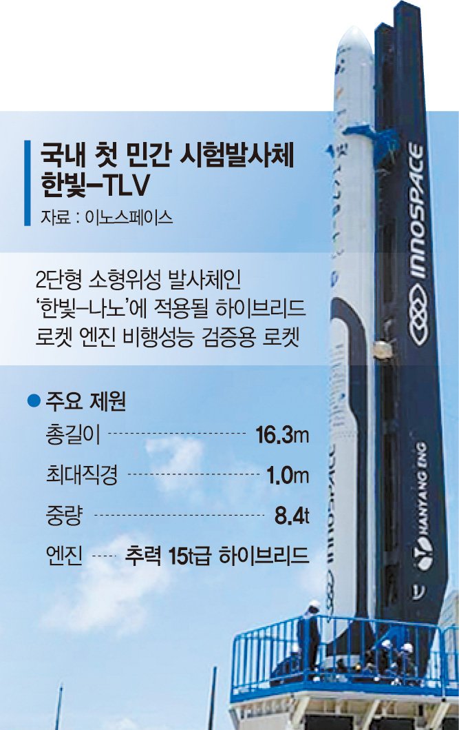 ‘한국판 스페이스X’ 탄생... 국내 스타트업 개발 ‘한빛-TLV’
