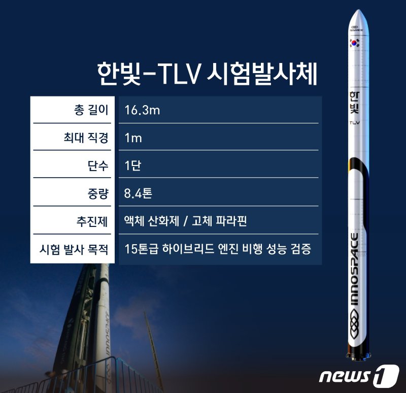 ⓒ News1 윤주희 디자이너