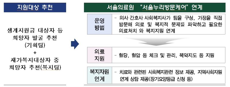 사진=국가보훈처 서울지방보훈청 제공