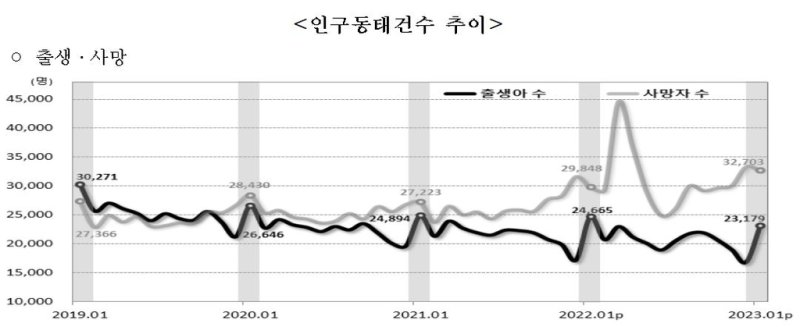 [통계청 제공. 재판매 및 DB금지]