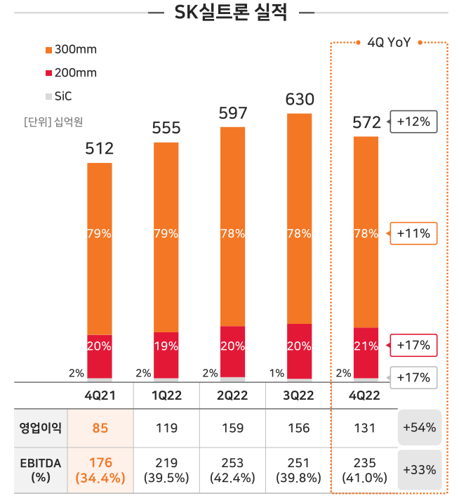 SK실트론 제공