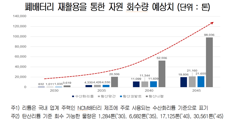 대한상공회의소 제공