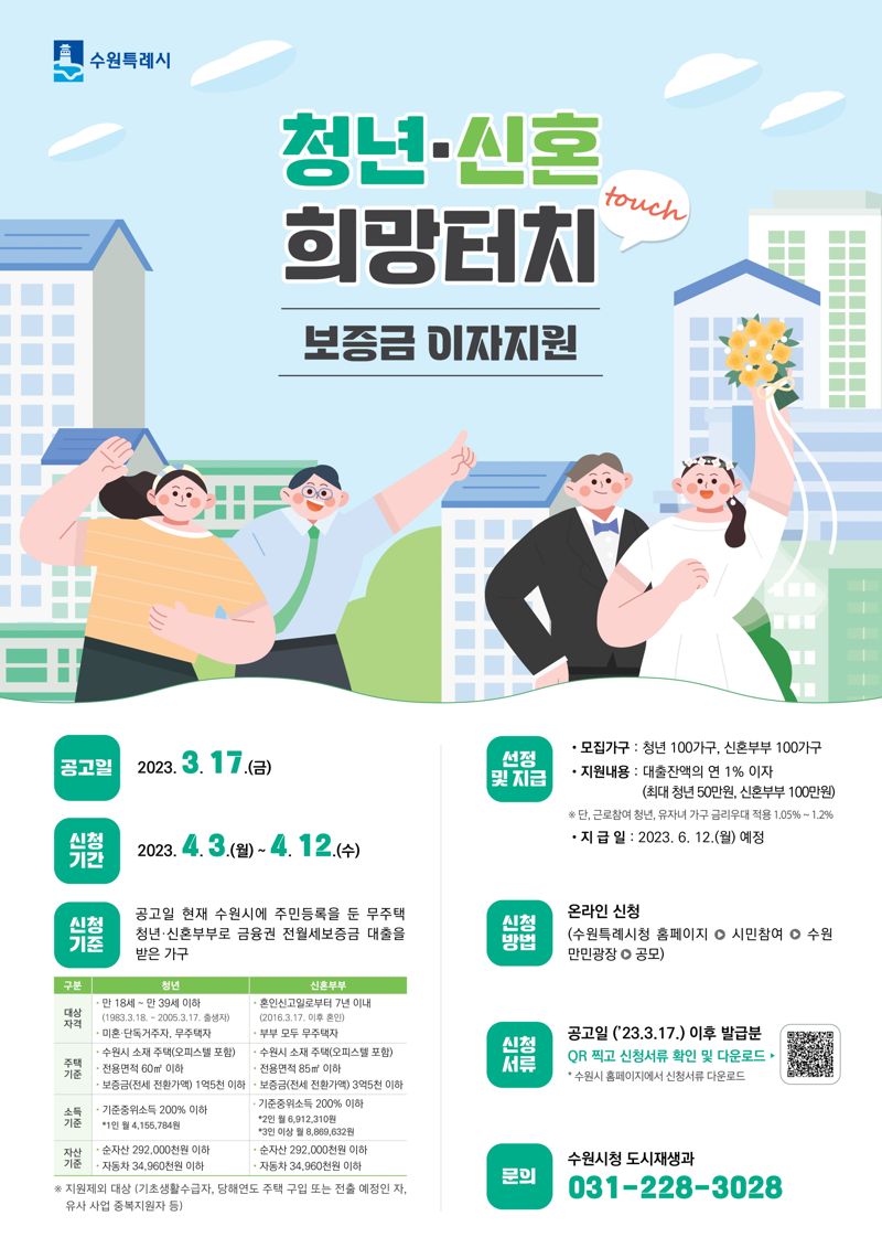 수원시,청년·신혼부부 전월세보증금 대출 이자 1%지원