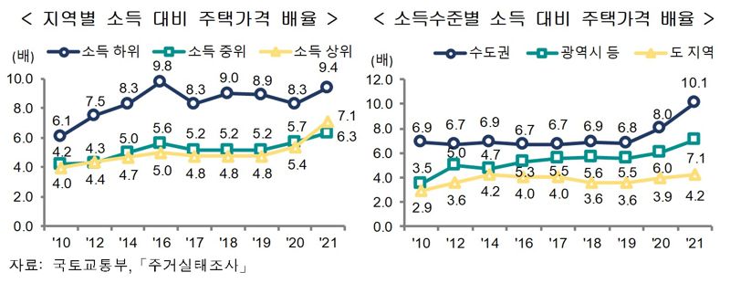 "10년 월급 동전까지 모았더니", 서울 '원룸' 간신히 장만