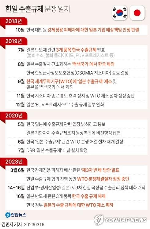 日 수출규제 효과, 계산기 두들겨 보니..기대감은 '글쎄'