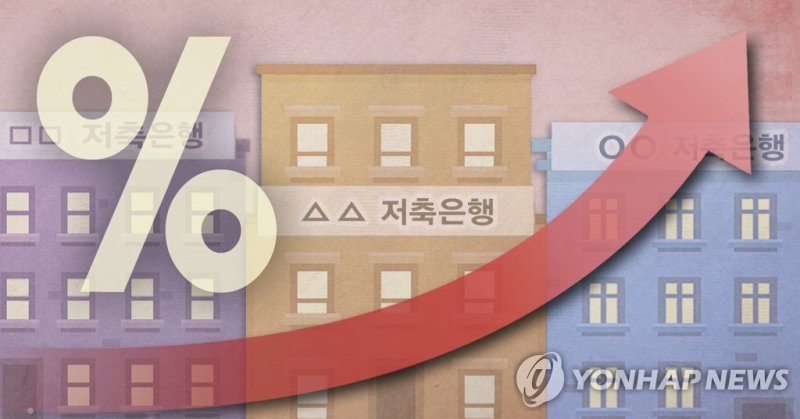 작년 저축은행 순익 19% 감소…연체율 3%대로 상승