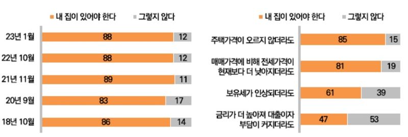 한국리서치 제공