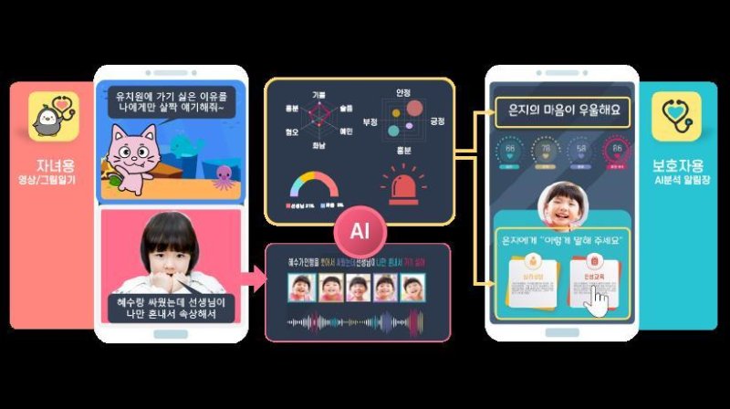 인천시 영유아 AI 심리상담 개요.