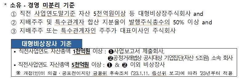 “대형비상장사, 지배주주 소유 주식 현황 제출하세요”