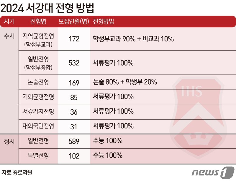 ⓒ News1 양혜림 디자이너