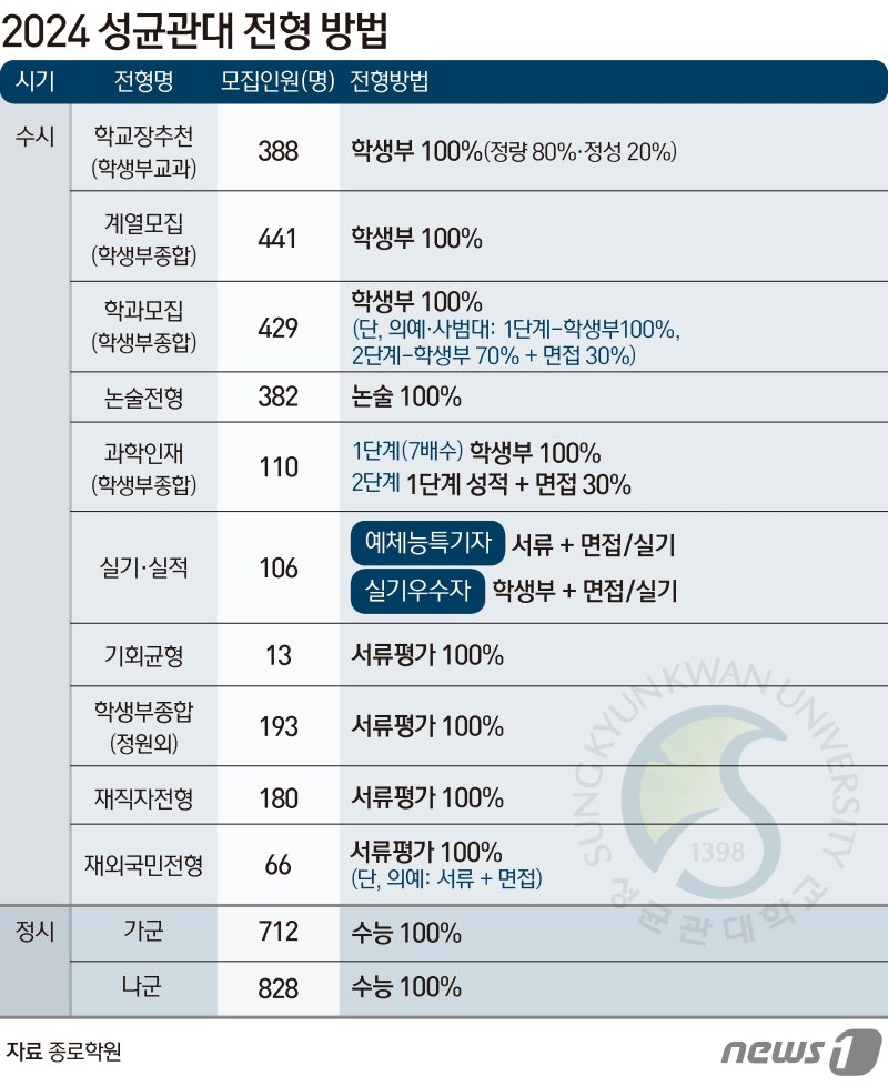 ⓒ News1 양혜림 디자이너