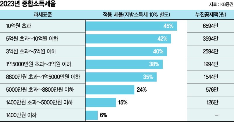 건강보험 지역가입자로 전환…보험료 납부해야 [세무 재테크 Q&A]