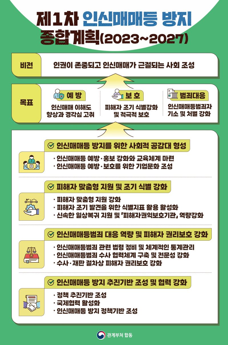 정부, 인신매매 피해자 보호·식별 지표 만든다...상담전화도 개설