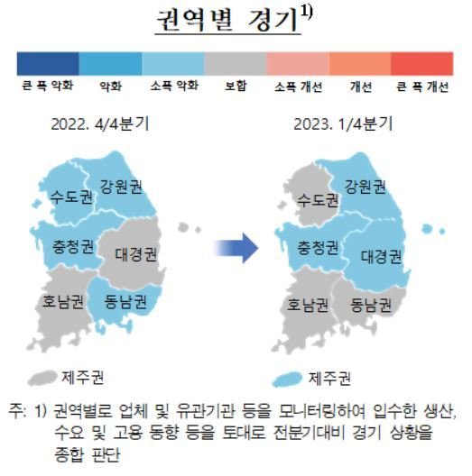 제조업 위축, 서비스업이 겨우 막았지만.. "지역경기 나아지긴 어려워"