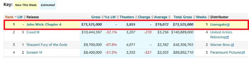 박스오피스 모조 캡처