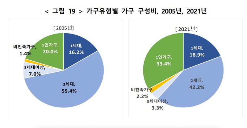 "결혼 꼭 해야 하나요?", 가방끈 길수록 '절레절레'