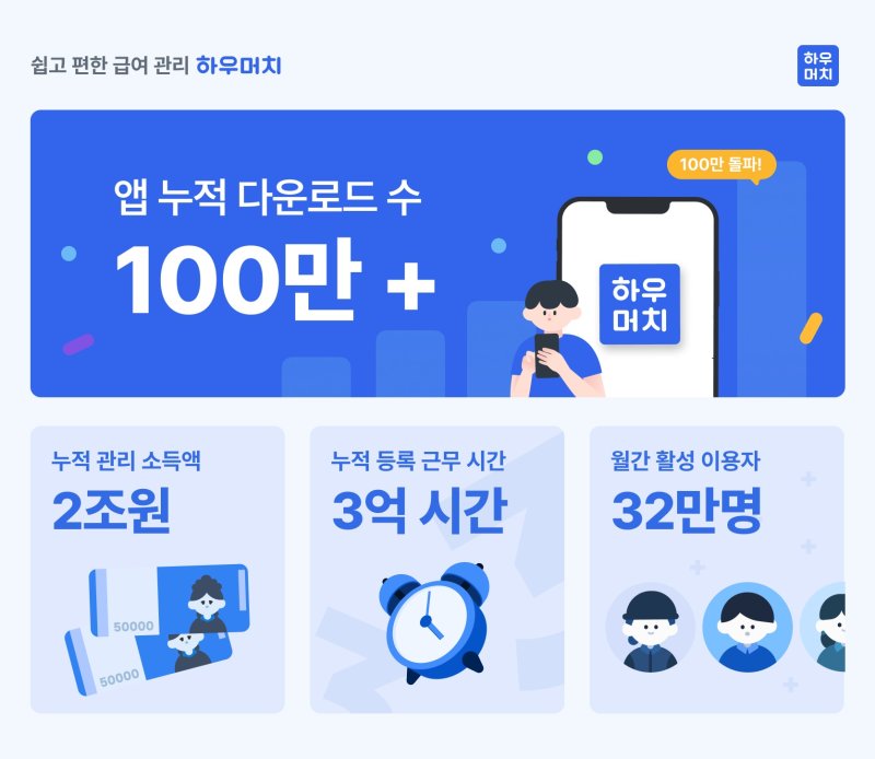[서울=뉴시스] '하우머치' 100만 다운로드 돌파. (이미지=자비스앤빌런즈 제공) 2023.03.27. photo@newsis.com