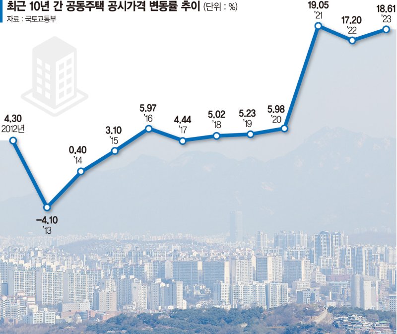 공시가 하락 수혜… 강북 1주택자 올해 종부세 안낸다 [종부세 부담 덜어낸 집주인들]