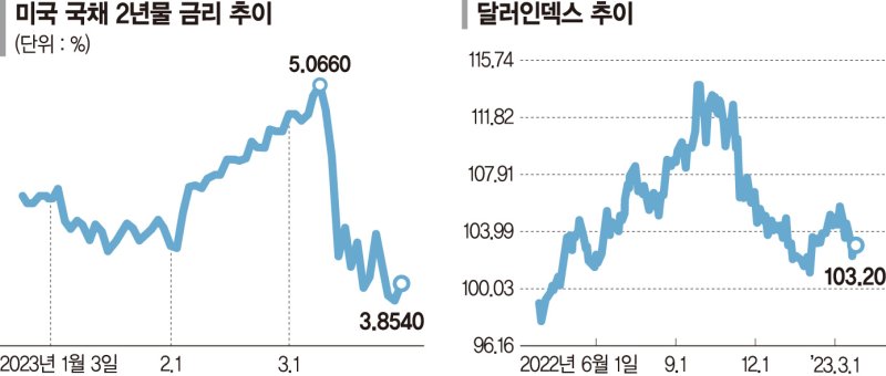 고개드는 증시 낙관론… "내달 코스피 2500선 넘을수도"