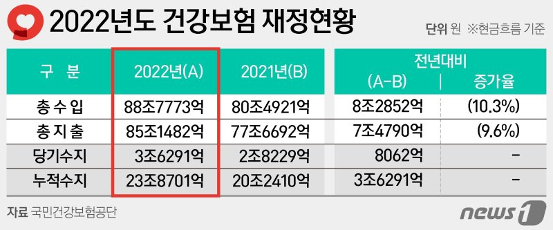 뉴스1 제공.