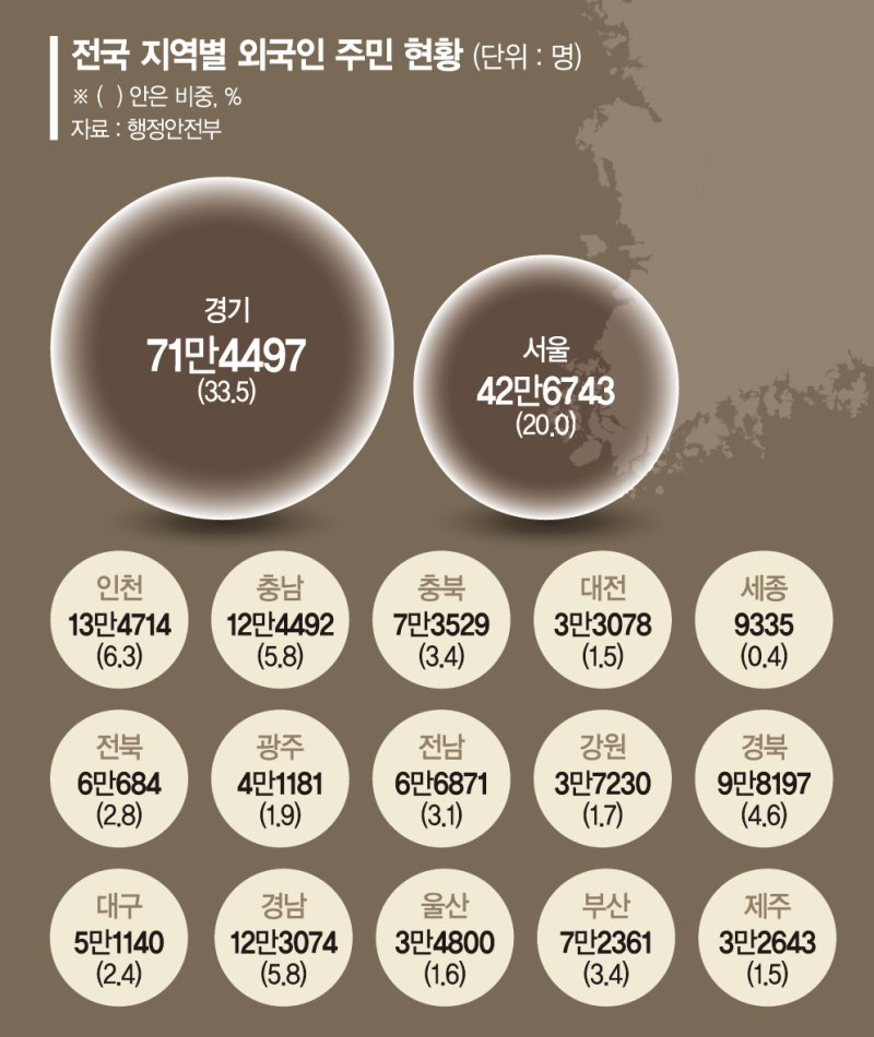 지자체 구성원이라면서… 이주노동자 챙길 전담부서는 없다 [외국인 노동자의 삶(3)]